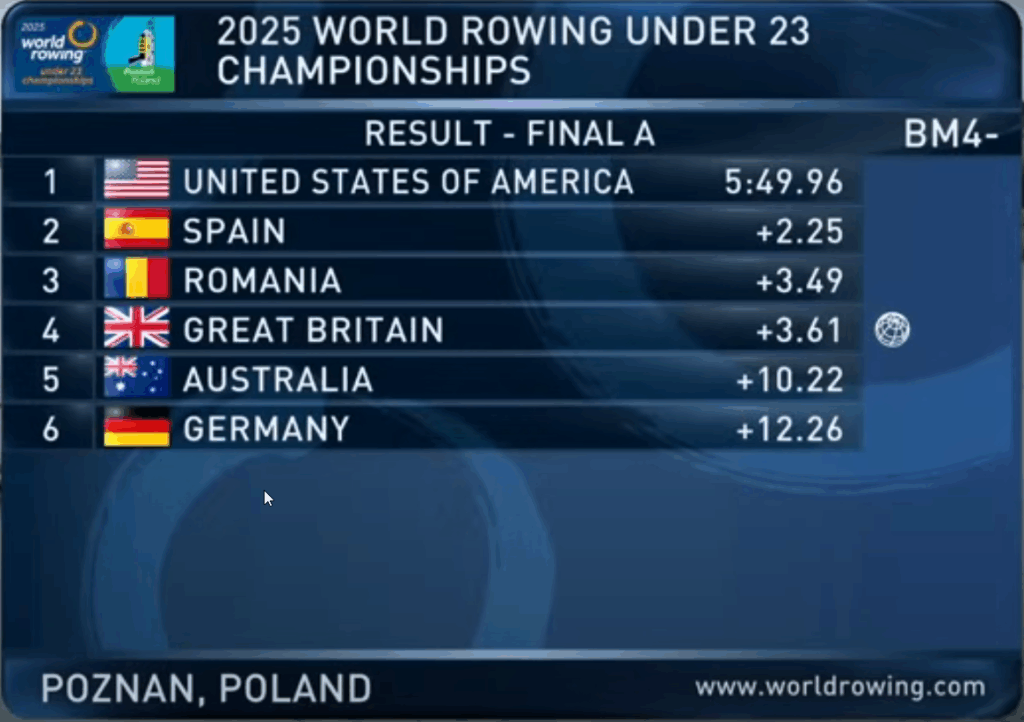 Així ha quedat la classificació final